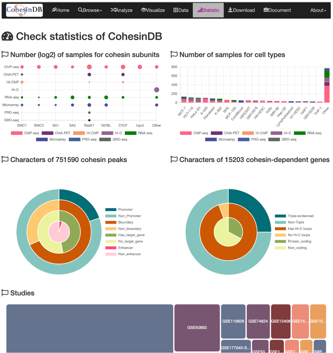 Usage_statistic_page